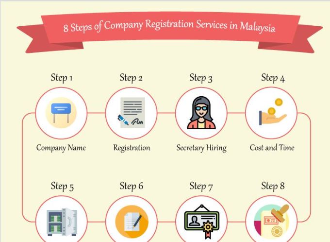 Sdn Bhd Company Registration.JPG